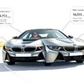 BMW i4 Versicherung