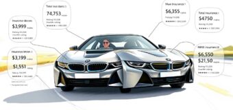 BMW i4 Versicherung – Günstige Tarife Finden