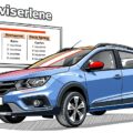 Dacia Spring Versicherung